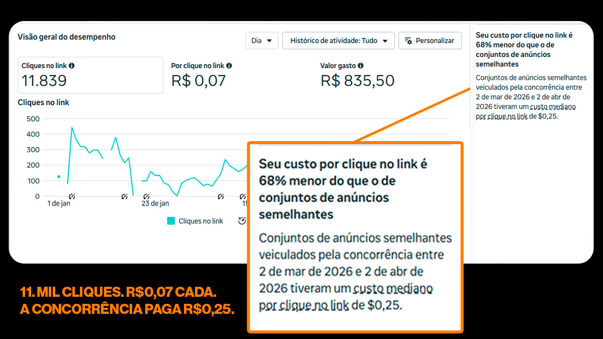 Resultado campanha Carijó